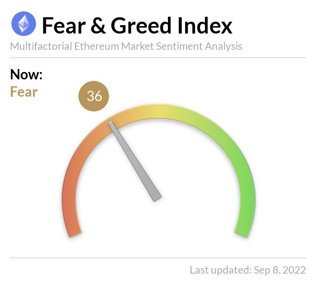 Media z wpisu Ethereum Fear and Greed Index