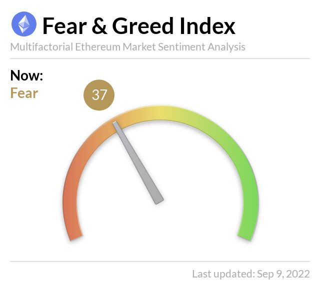 Media z wpisu Ethereum Fear and Greed Index