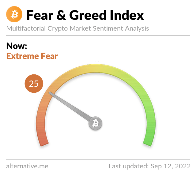 Media z wpisu Bitcoin Fear and Greed Index