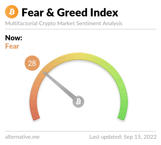 Media z wpisu Bitcoin Fear and Greed Index