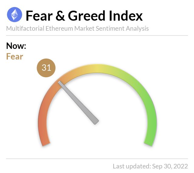 Media z wpisu Ethereum Fear and Greed Index
