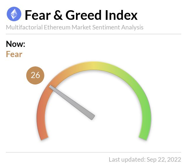 Media z wpisu Ethereum Fear and Greed Index
