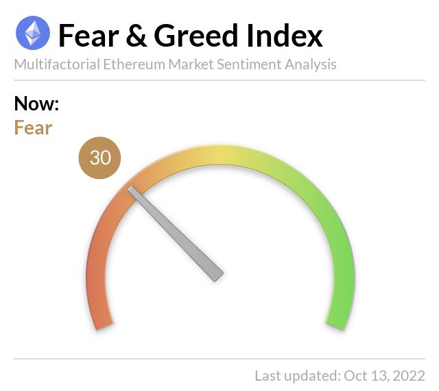Media z wpisu Ethereum Fear and Greed Index