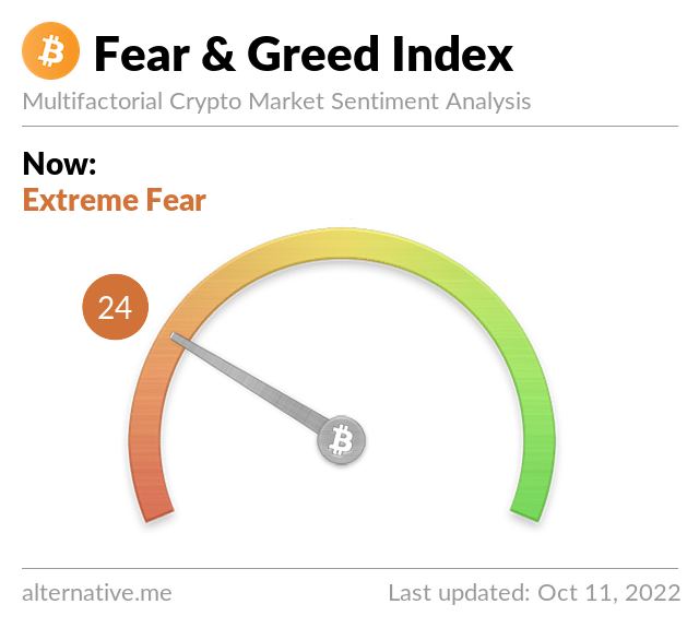 Media z wpisu Bitcoin Fear and Greed Index