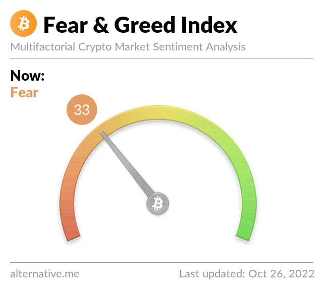 Media z wpisu Bitcoin Fear and Greed Index