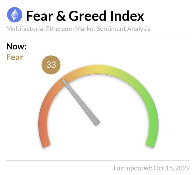 Media z wpisu Ethereum Fear and Greed Index