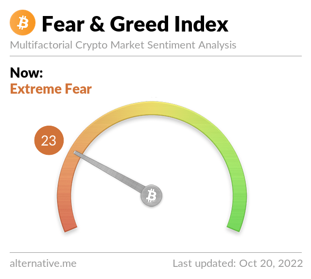 Media z wpisu Bitcoin Fear and Greed Index
