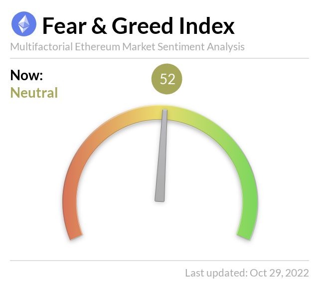 Media z wpisu Ethereum Fear and Greed Index