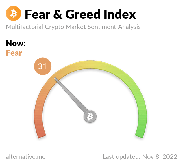 Media z wpisu Bitcoin Fear and Greed Index