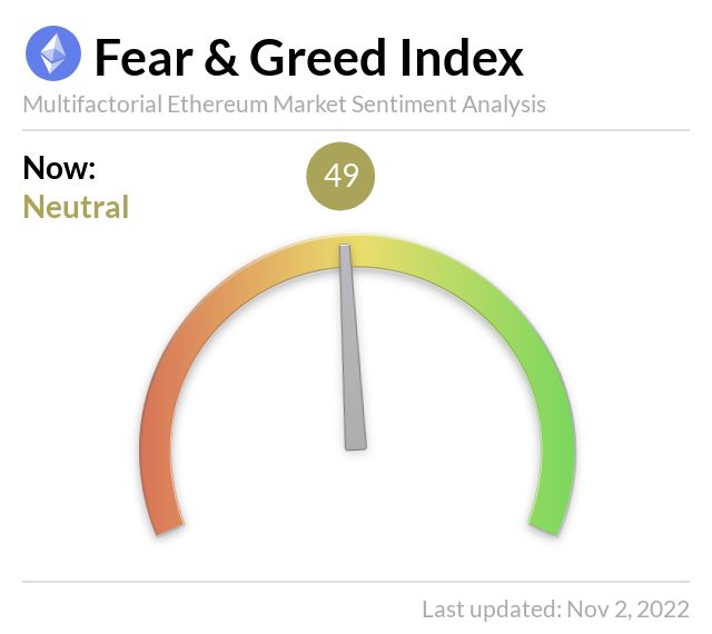 Media z wpisu Ethereum Fear and Greed Index