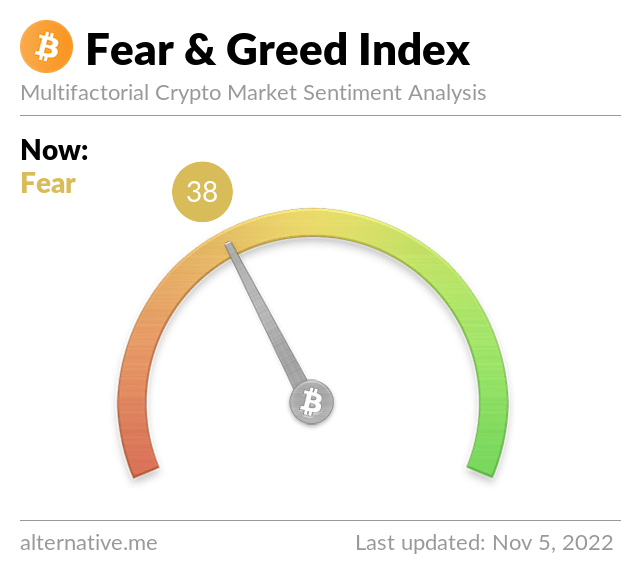 Media z wpisu Bitcoin Fear and Greed Index