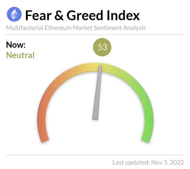 Media z wpisu Ethereum Fear and Greed Index