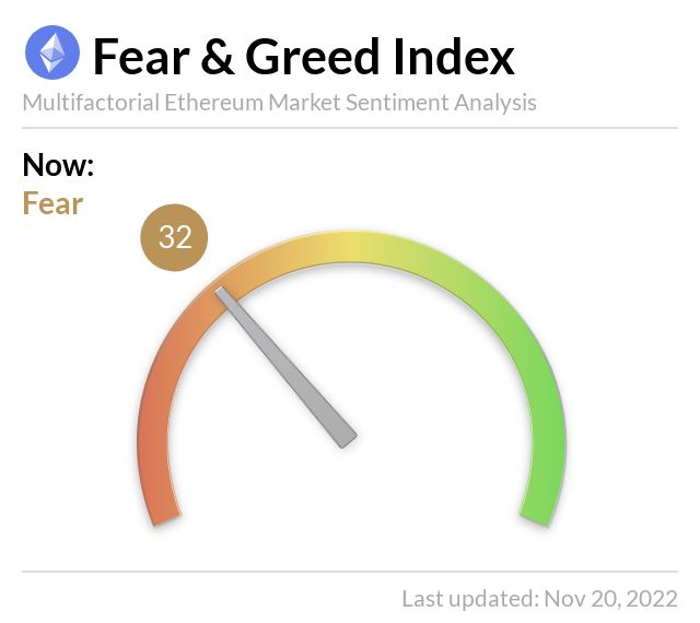 Media z wpisu Ethereum Fear and Greed Index