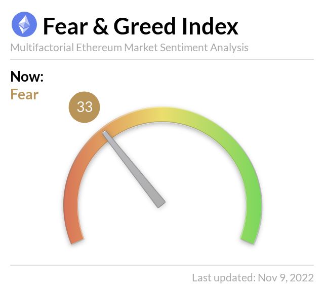 Media z wpisu Ethereum Fear and Greed Index