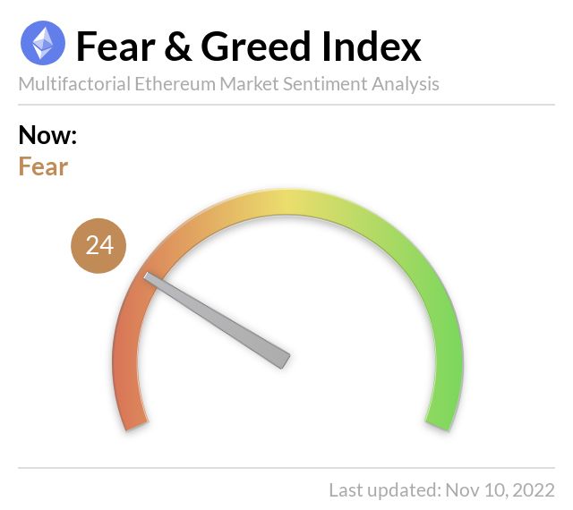 Media z wpisu Ethereum Fear and Greed Index