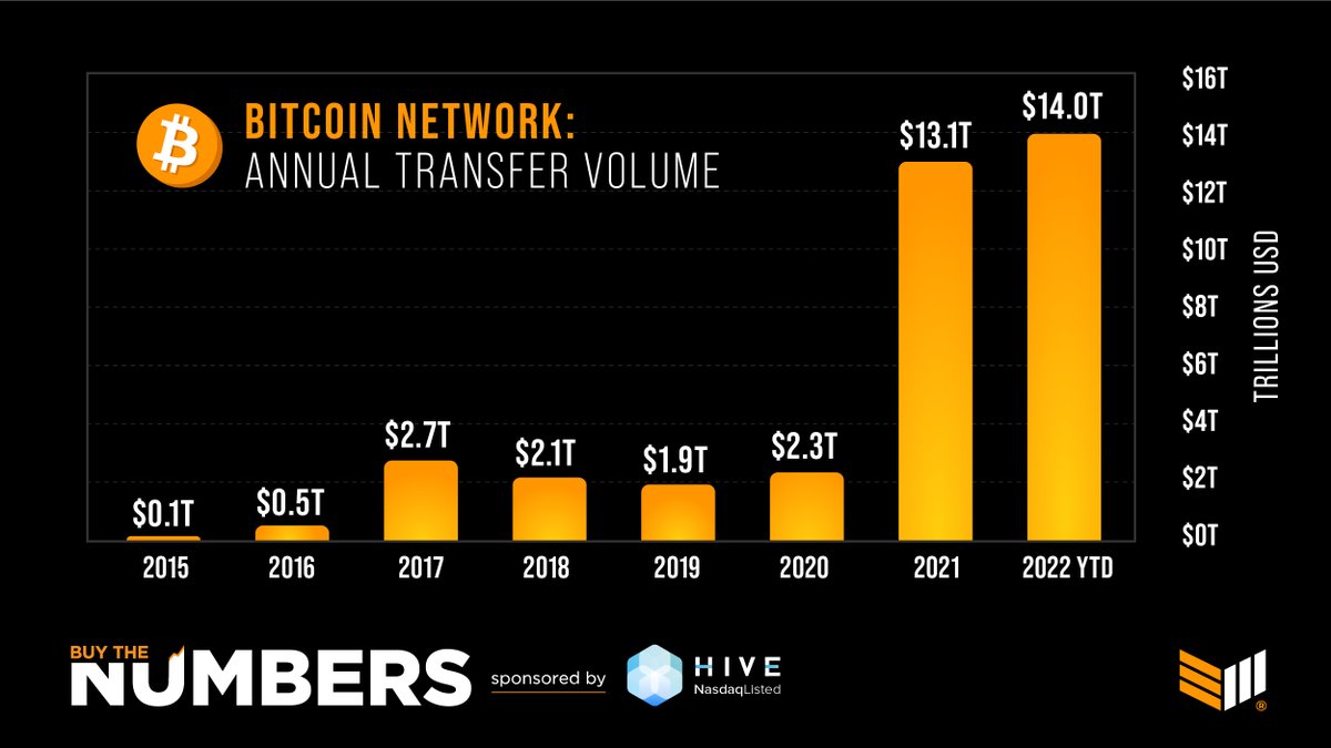 Media z wpisu Bitcoin Magazine
