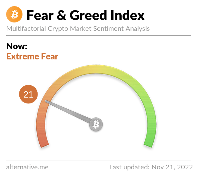 Media z wpisu Bitcoin Fear and Greed Index