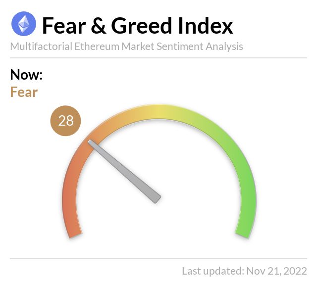 Media z wpisu Ethereum Fear and Greed Index