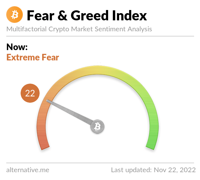 Media z wpisu Bitcoin Fear and Greed Index