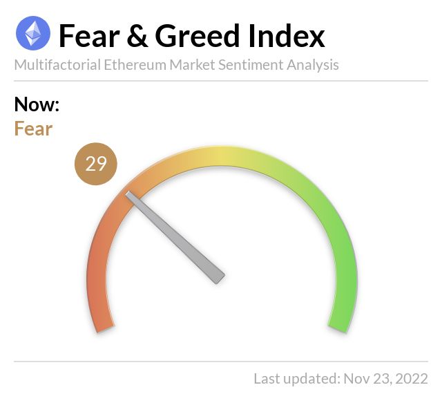 Media z wpisu Ethereum Fear and Greed Index