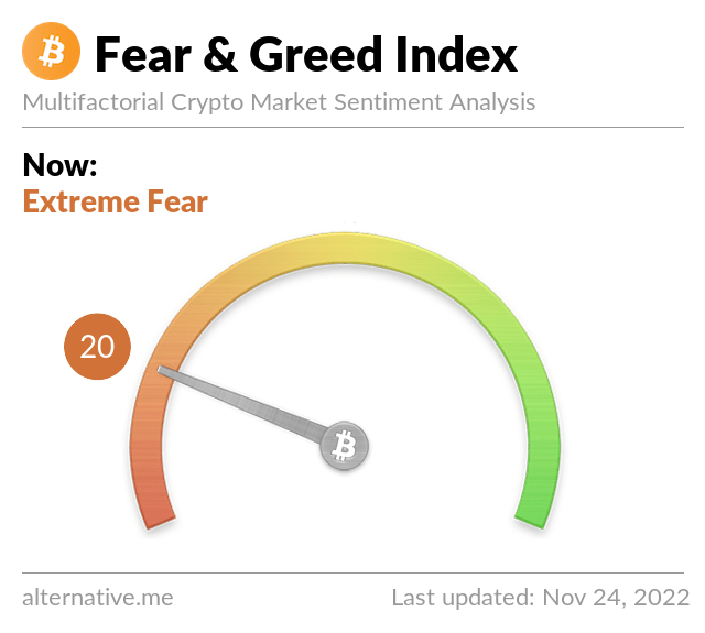 Media z wpisu Bitcoin Fear and Greed Index