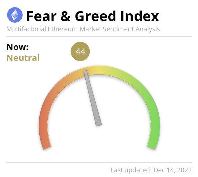 Media z wpisu Ethereum Fear and Greed Index