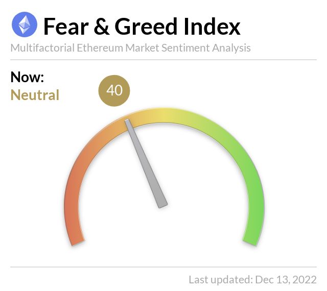 Media z wpisu Ethereum Fear and Greed Index