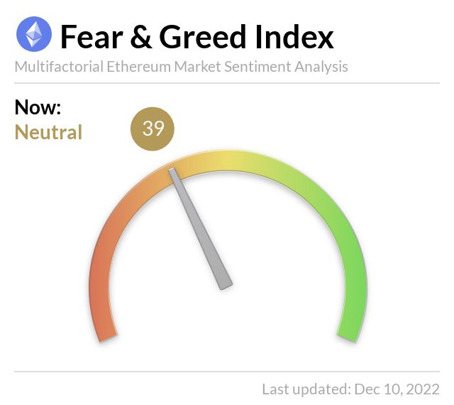 Media z wpisu Ethereum Fear and Greed Index