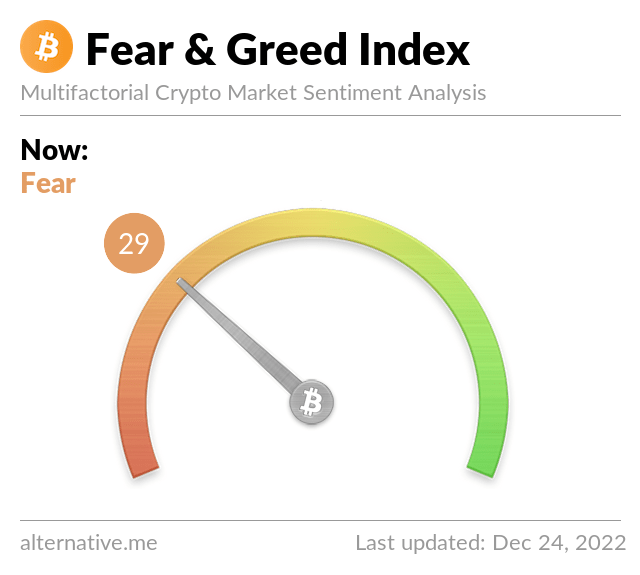 Media z wpisu Bitcoin Fear and Greed Index