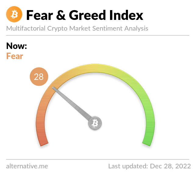 Media z wpisu Bitcoin Fear and Greed Index