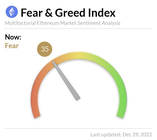 Media z wpisu Ethereum Fear and Greed Index