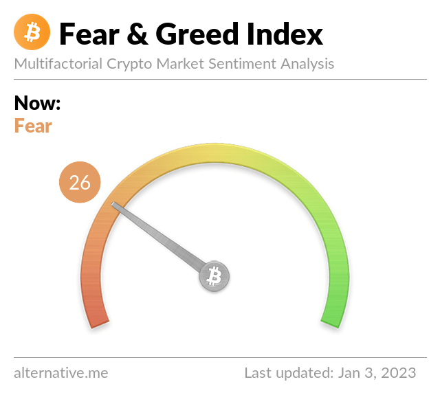 Media z wpisu Bitcoin Fear and Greed Index