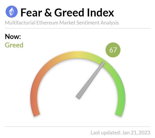 Media z wpisu Ethereum Fear and Greed Index