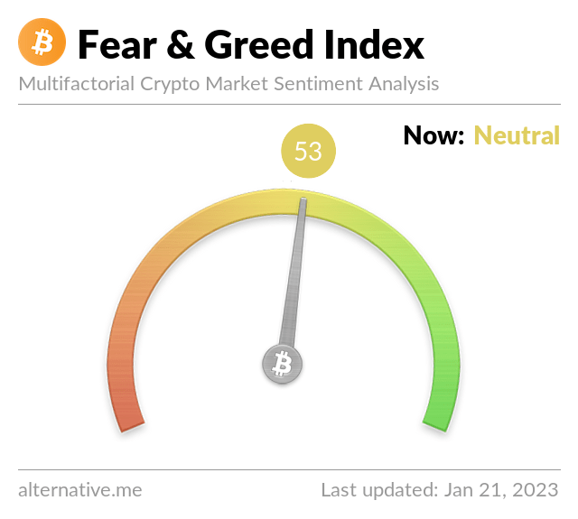 Media z wpisu Bitcoin Fear and Greed Index