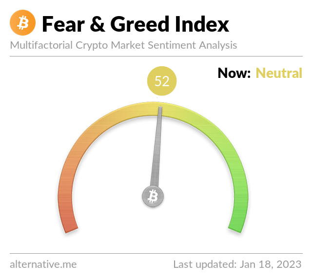 Media z wpisu Bitcoin Fear and Greed Index