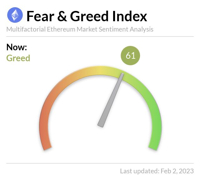 Media z wpisu Ethereum Fear and Greed Index