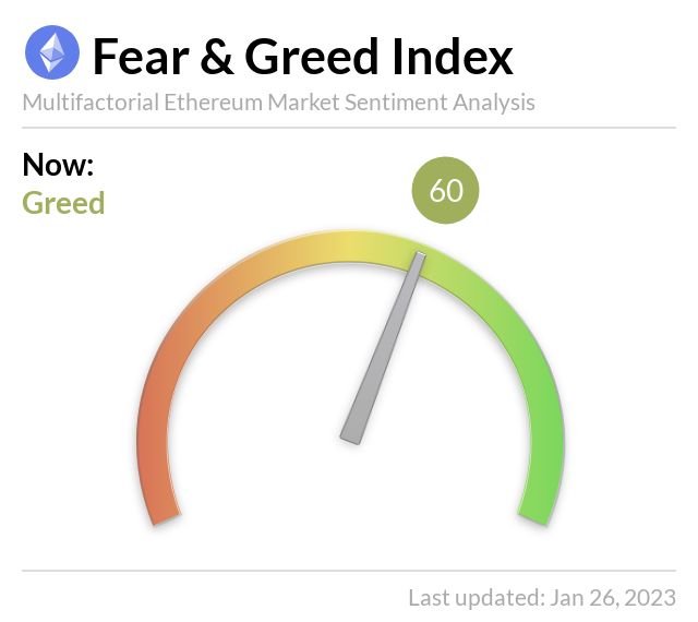 Media z wpisu Ethereum Fear and Greed Index