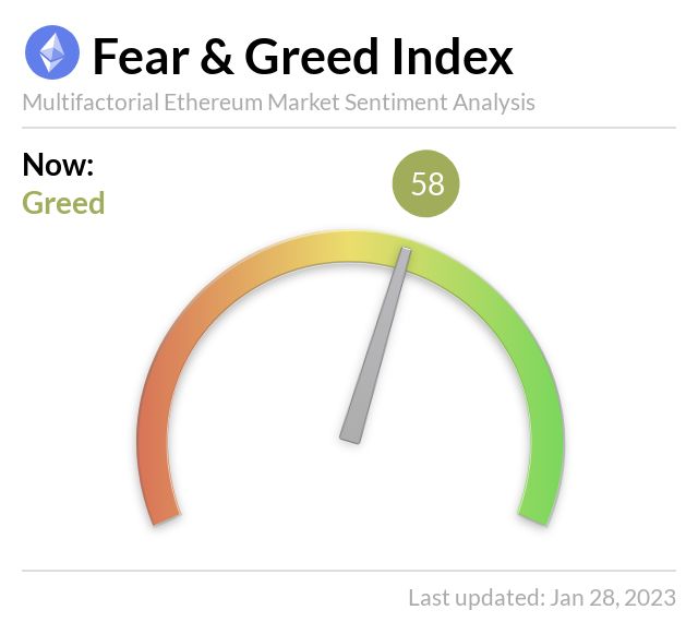 Media z wpisu Ethereum Fear and Greed Index