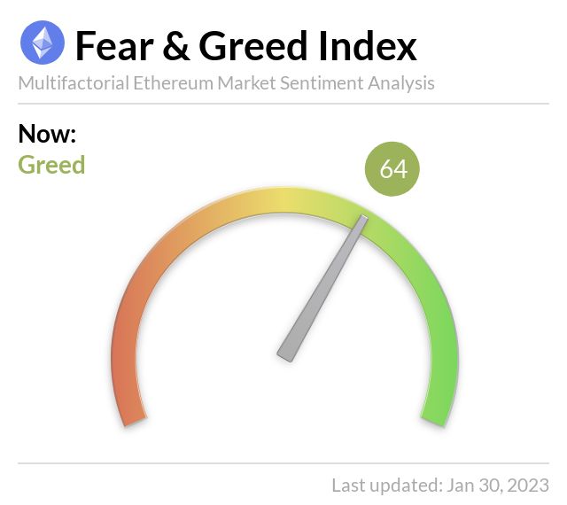 Media z wpisu Ethereum Fear and Greed Index
