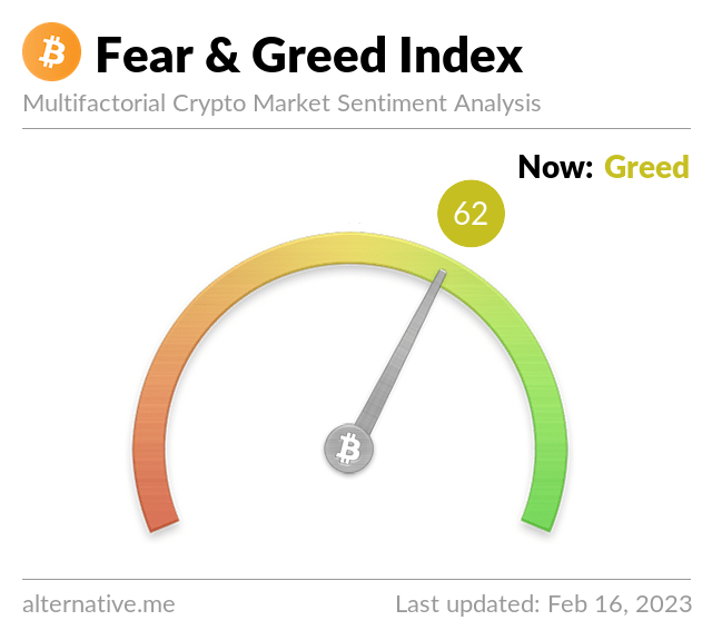 Media z wpisu Bitcoin Fear and Greed Index