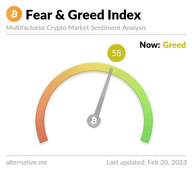 Media z wpisu Bitcoin Fear and Greed Index