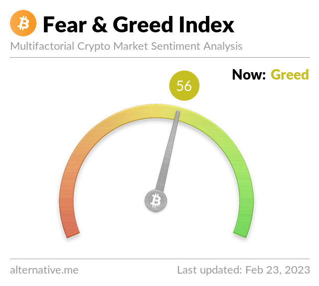 Media z wpisu Bitcoin Fear and Greed Index