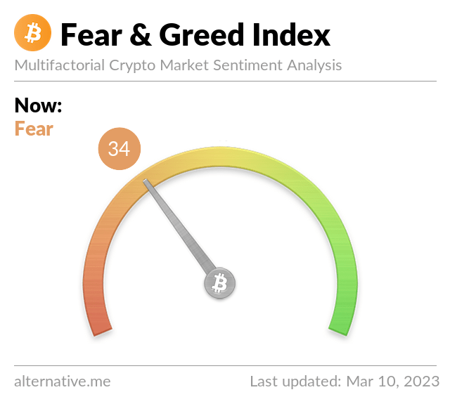 Media z wpisu Bitcoin Fear and Greed Index