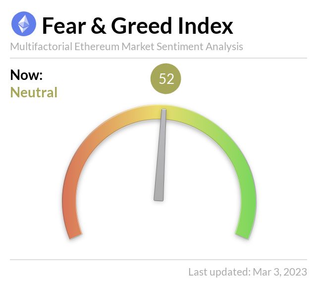 Media z wpisu Ethereum Fear and Greed Index