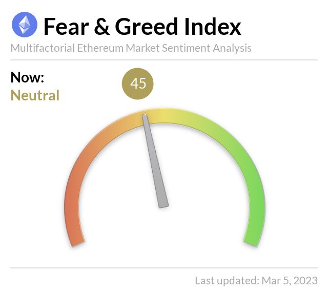 Media z wpisu Ethereum Fear and Greed Index