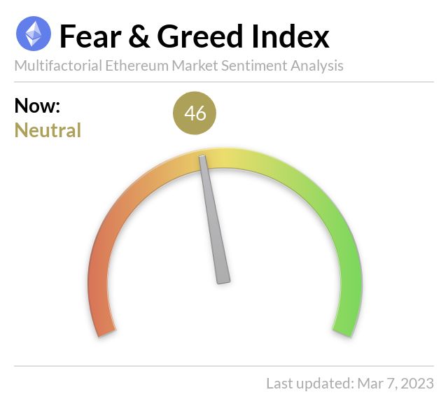Media z wpisu Ethereum Fear and Greed Index