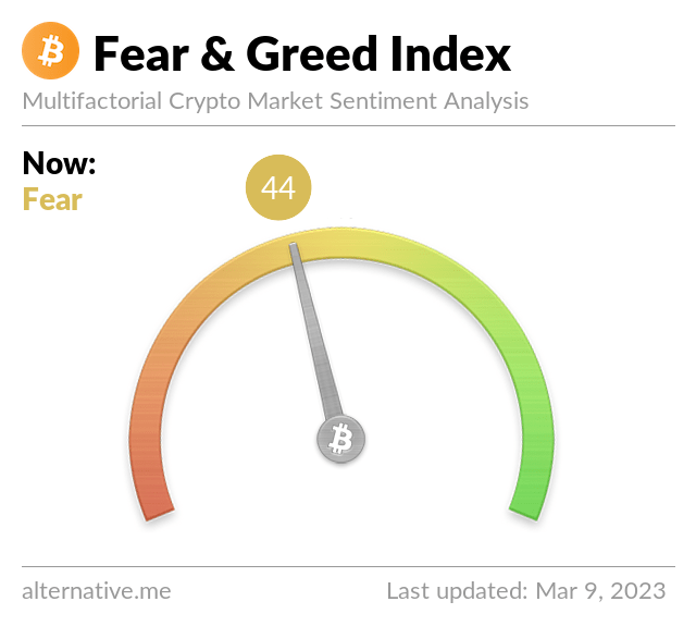 Media z wpisu Bitcoin Fear and Greed Index