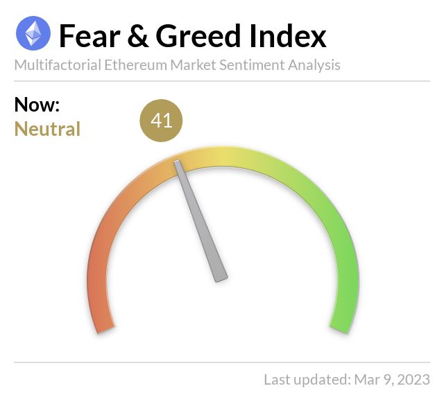 Media z wpisu Ethereum Fear and Greed Index