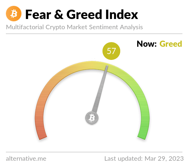 Media z wpisu Bitcoin Fear and Greed Index