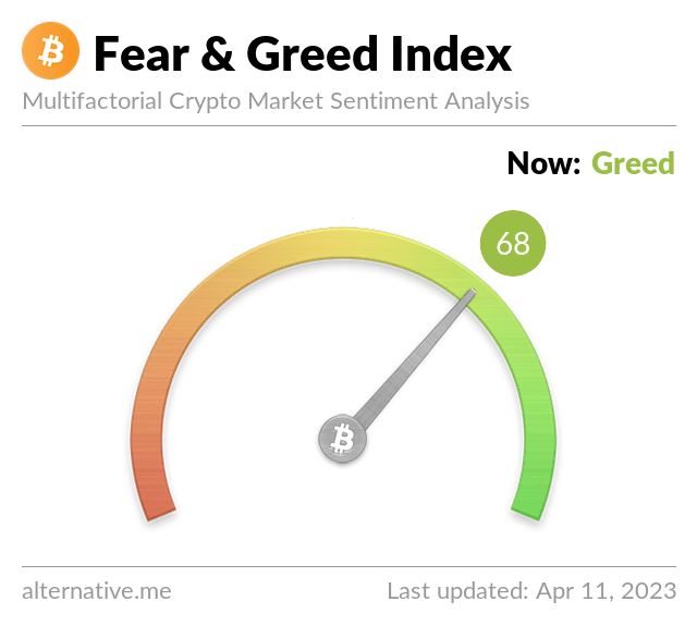 Media z wpisu Bitcoin Fear and Greed Index